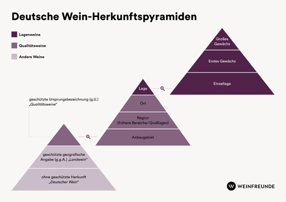 Duitsland nieuwe wijnwetgeving 2026 Wijnherkomstpiramide - Nieuwe Duitse Wijnwetgeving 2021
